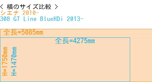 #シエナ 2010- + 308 GT Line BlueHDi 2013-